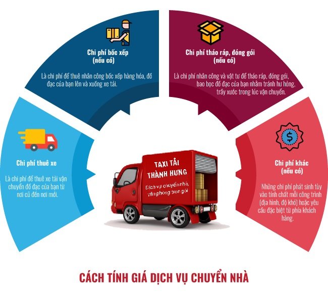 cach-tinh-gia-dich-vu-chuyen-nha-thanh-hung